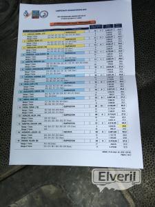 Alta competición Campeonato Euskadi mosca, enviado por: Mosca (No registrado)